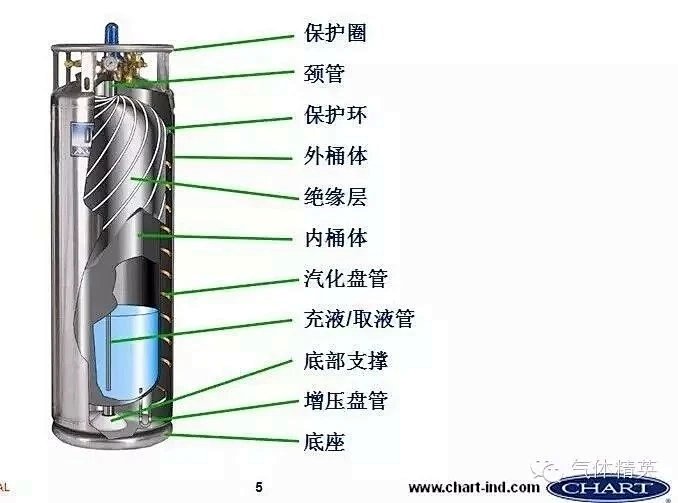 氩气