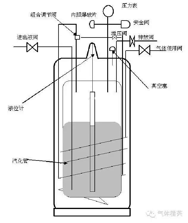 氮气