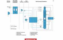 江苏制氧和制氮你清楚流程吗？