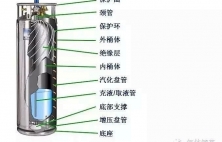 江苏氩气在工业生产和生活中的应用